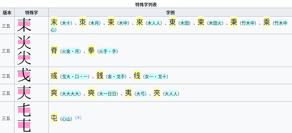 特殊字