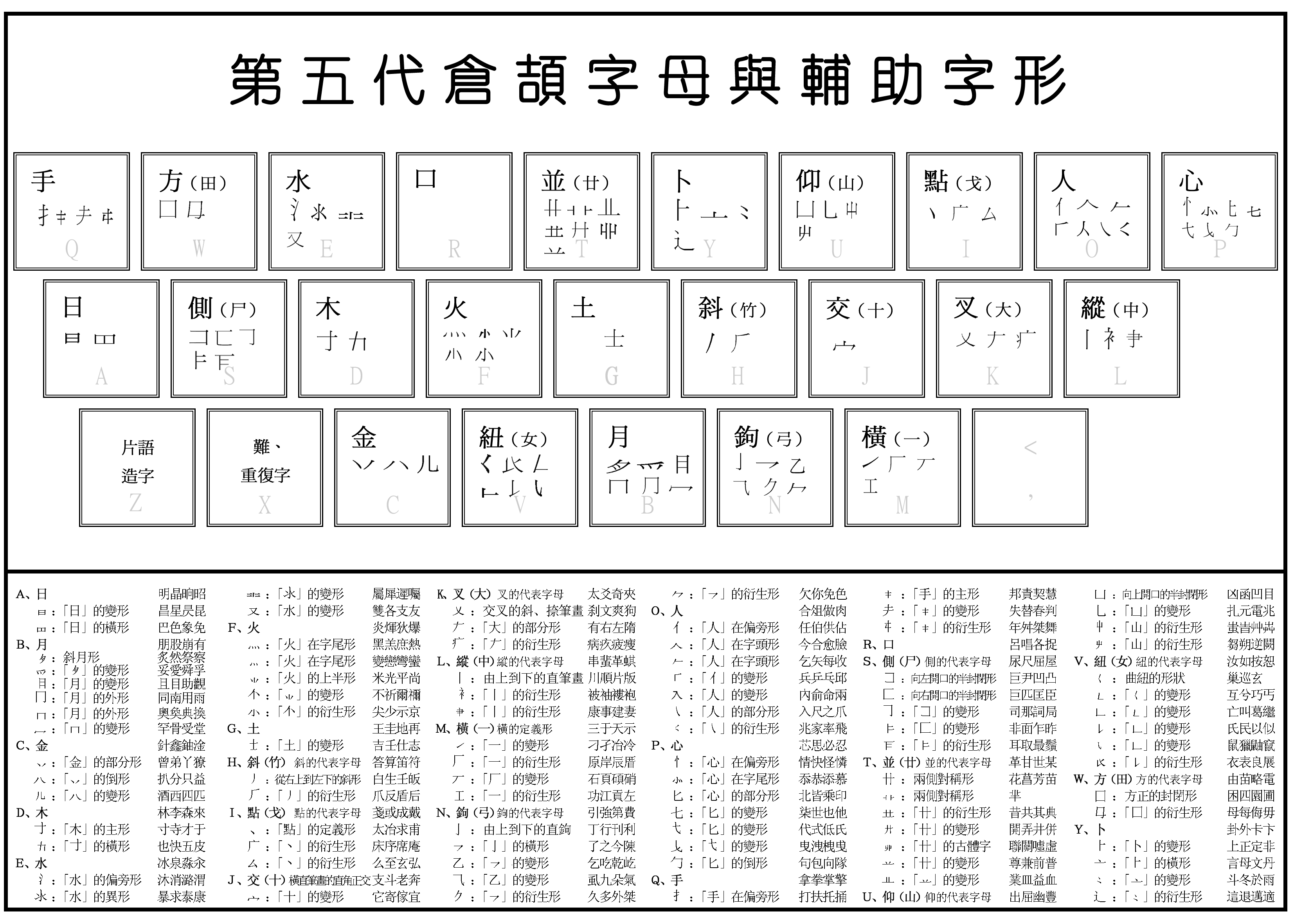 倉頡輔助字形